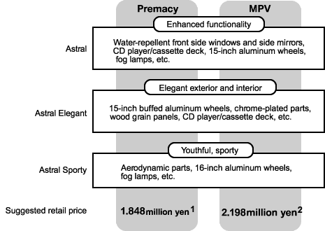 Product Conceptual Diagram