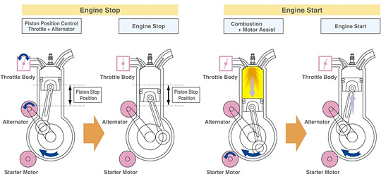 Smart Idle Stop System