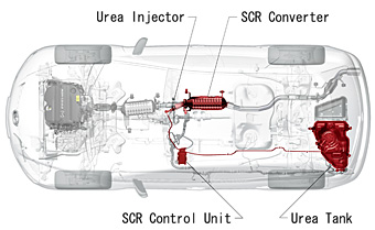 Urea SCR system diagram