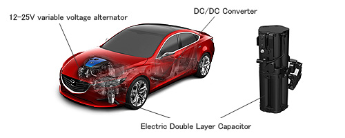 Mazda's 'i-ELOOP' brake energy regeneration system