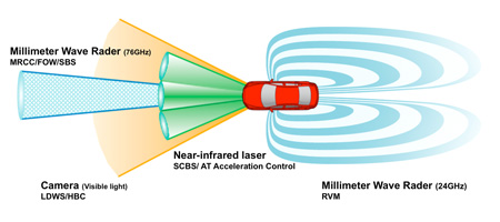 Mazda's advanced safety technology "i-ACTIVSENSE"