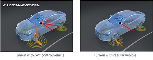 G-Vectoring Control in operation