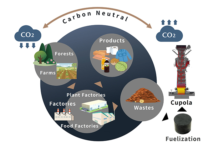 Schematic diagram of energy circulation scheme for local production for local consumption