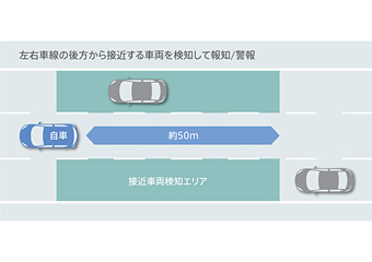 リアビークルモニタリングシステム（RVM）効果イメージ図