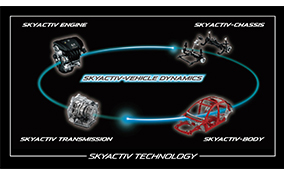 マツダ、新世代車両運動制御技術「SKYACTIV-VEHICLE DYNAMICS」を発表