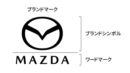 各マークの定義