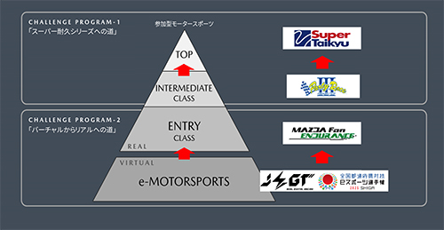 倶楽部MAZDA SPIRIT RACINGチャレンジプログラム